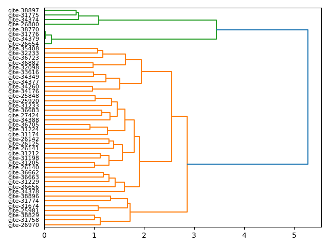 cluster-dendrogram