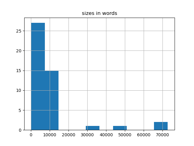 sizes-histogram