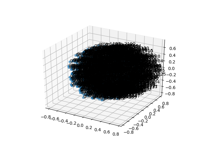 cluster-cube