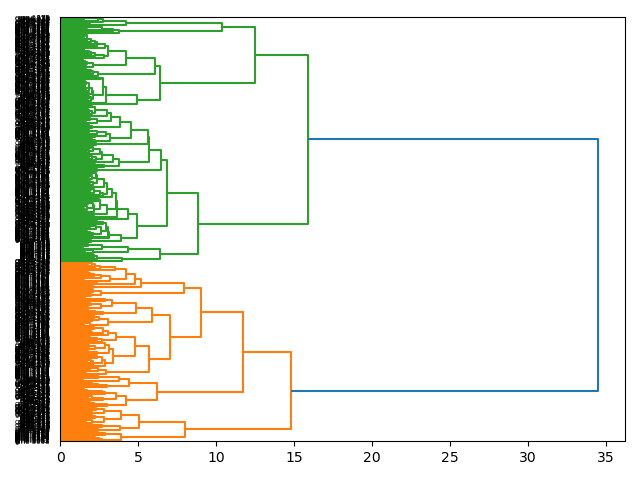 cluster-dendrogram