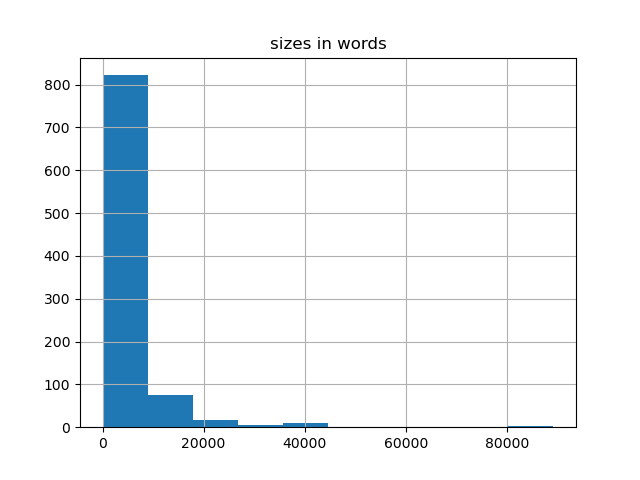 sizes-histogram