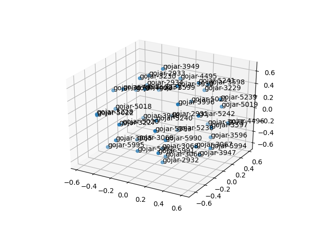cluster-cube