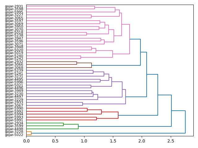 cluster-dendrogram