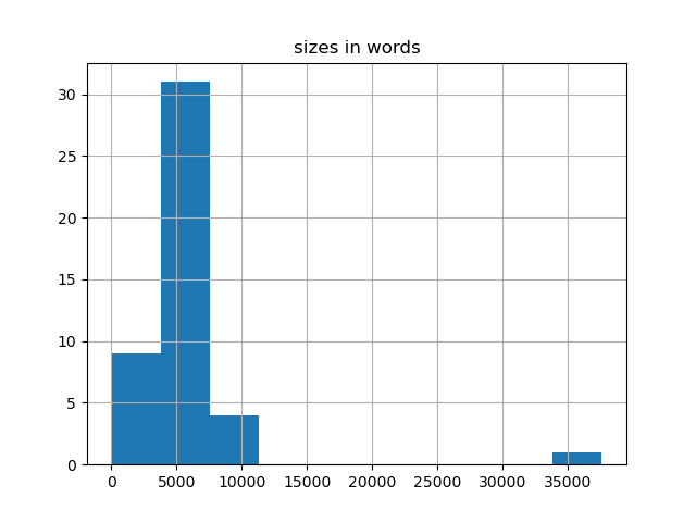 sizes-histogram