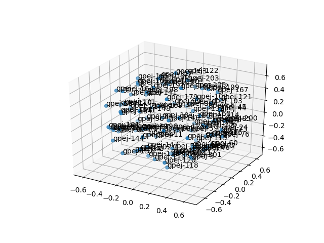 cluster-cube