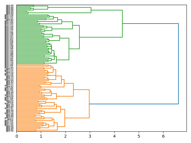 cluster-dendrogram