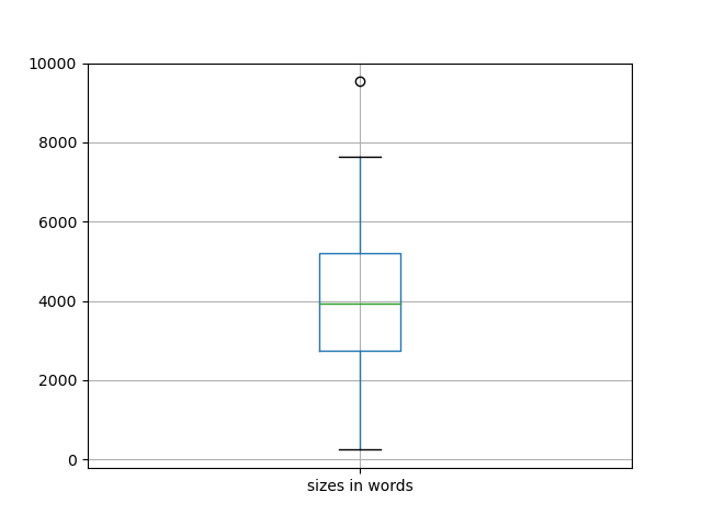 sizes-boxplot