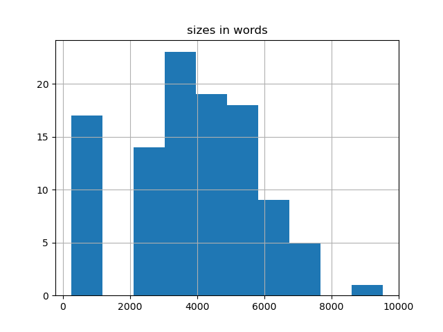 sizes-histogram
