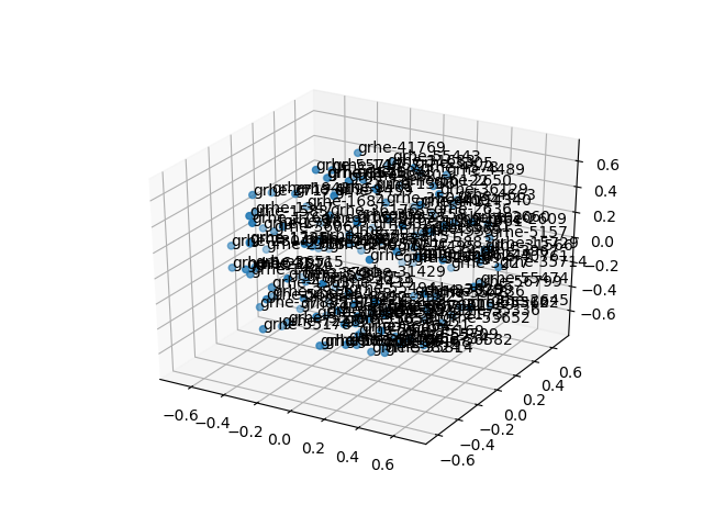 cluster-cube