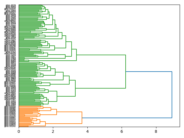 cluster-dendrogram