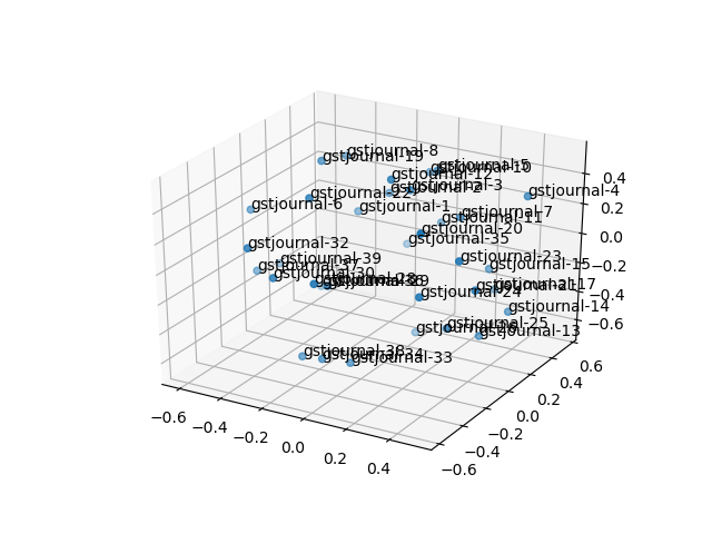 cluster-cube