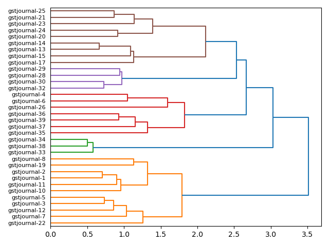 cluster-dendrogram