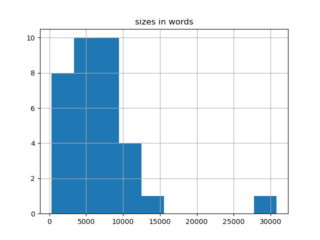sizes-histogram