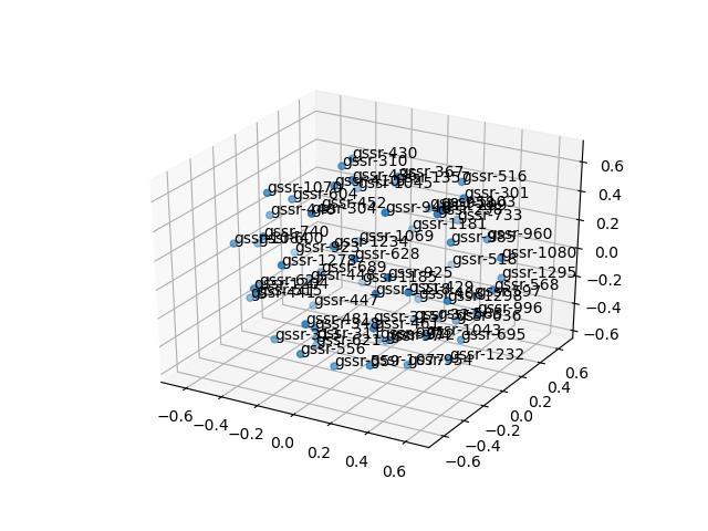 cluster-cube