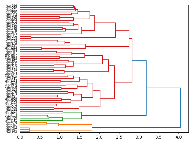 cluster-dendrogram