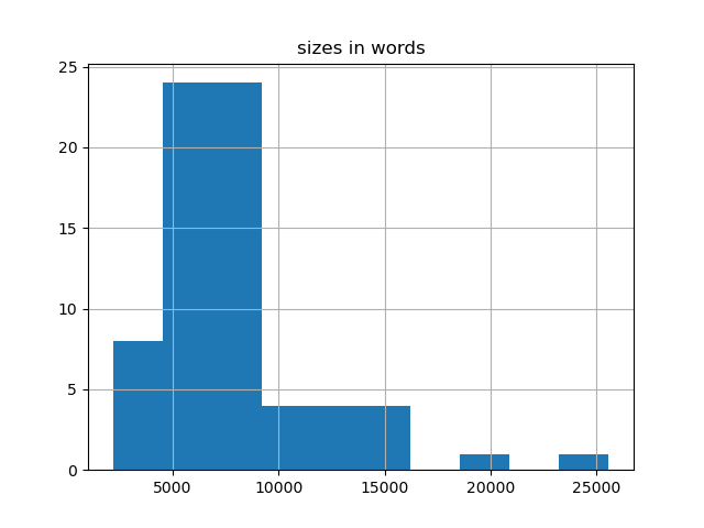 sizes-histogram