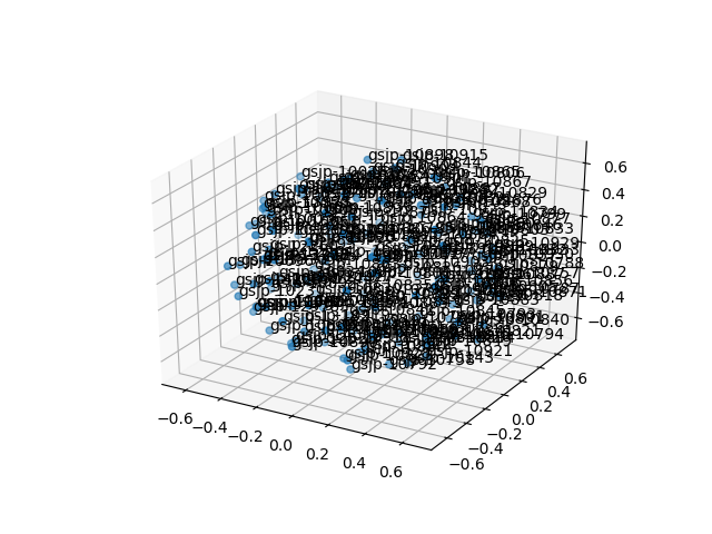 cluster-cube