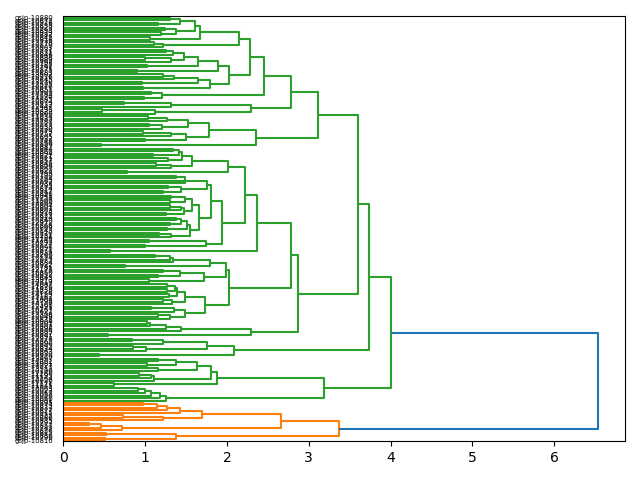 cluster-dendrogram