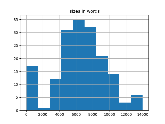 sizes-histogram