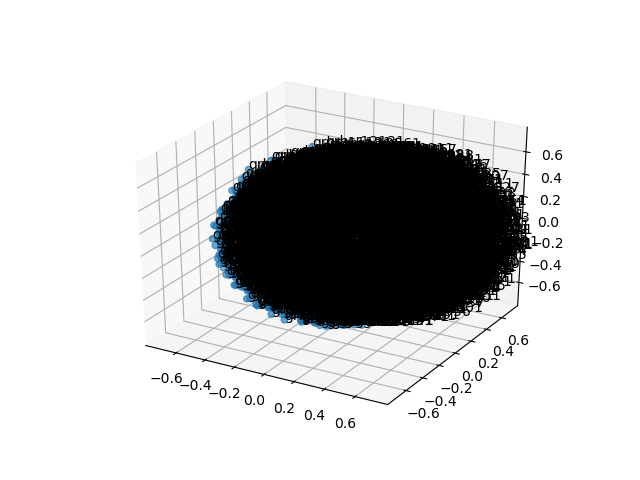 cluster-cube