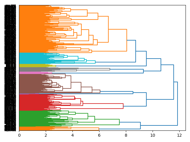 cluster-dendrogram