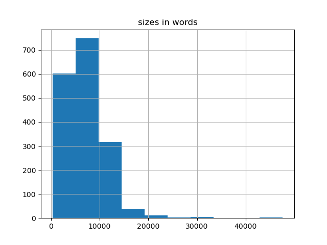 sizes-histogram