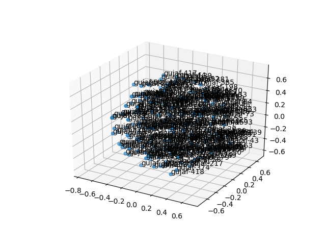 cluster-cube