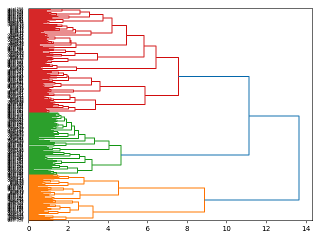 cluster-dendrogram