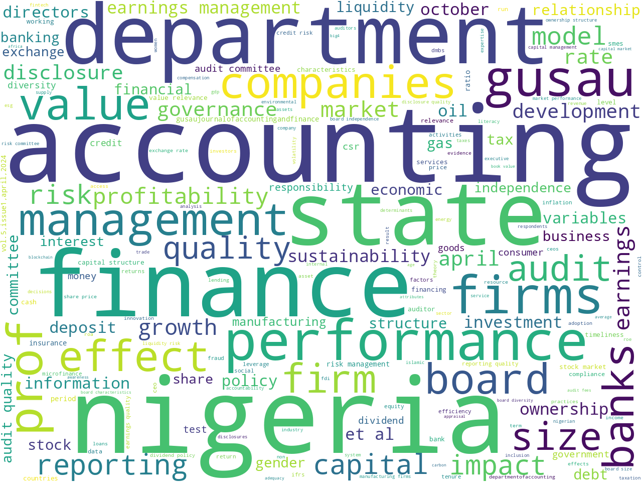 keywords-cloud