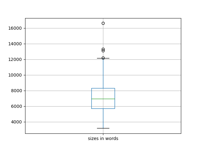 sizes-boxplot