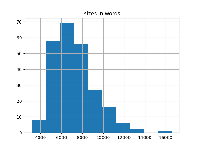 sizes-histogram