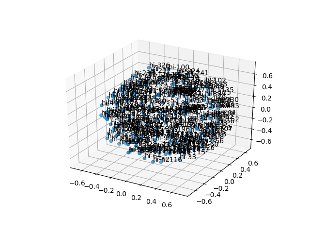 cluster-cube