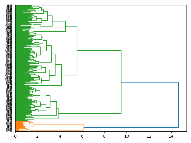 cluster-dendrogram