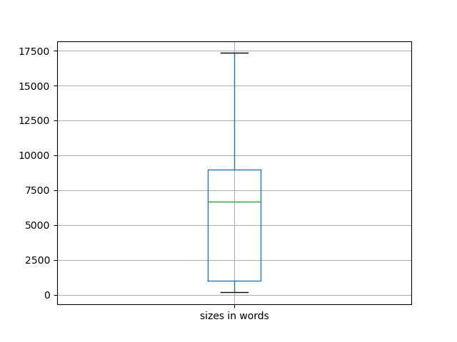 sizes-boxplot