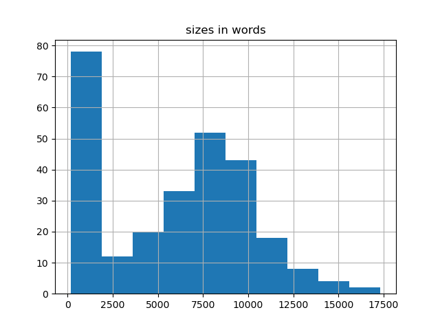 sizes-histogram