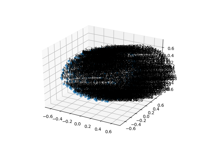 cluster-cube