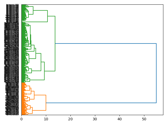 cluster-dendrogram