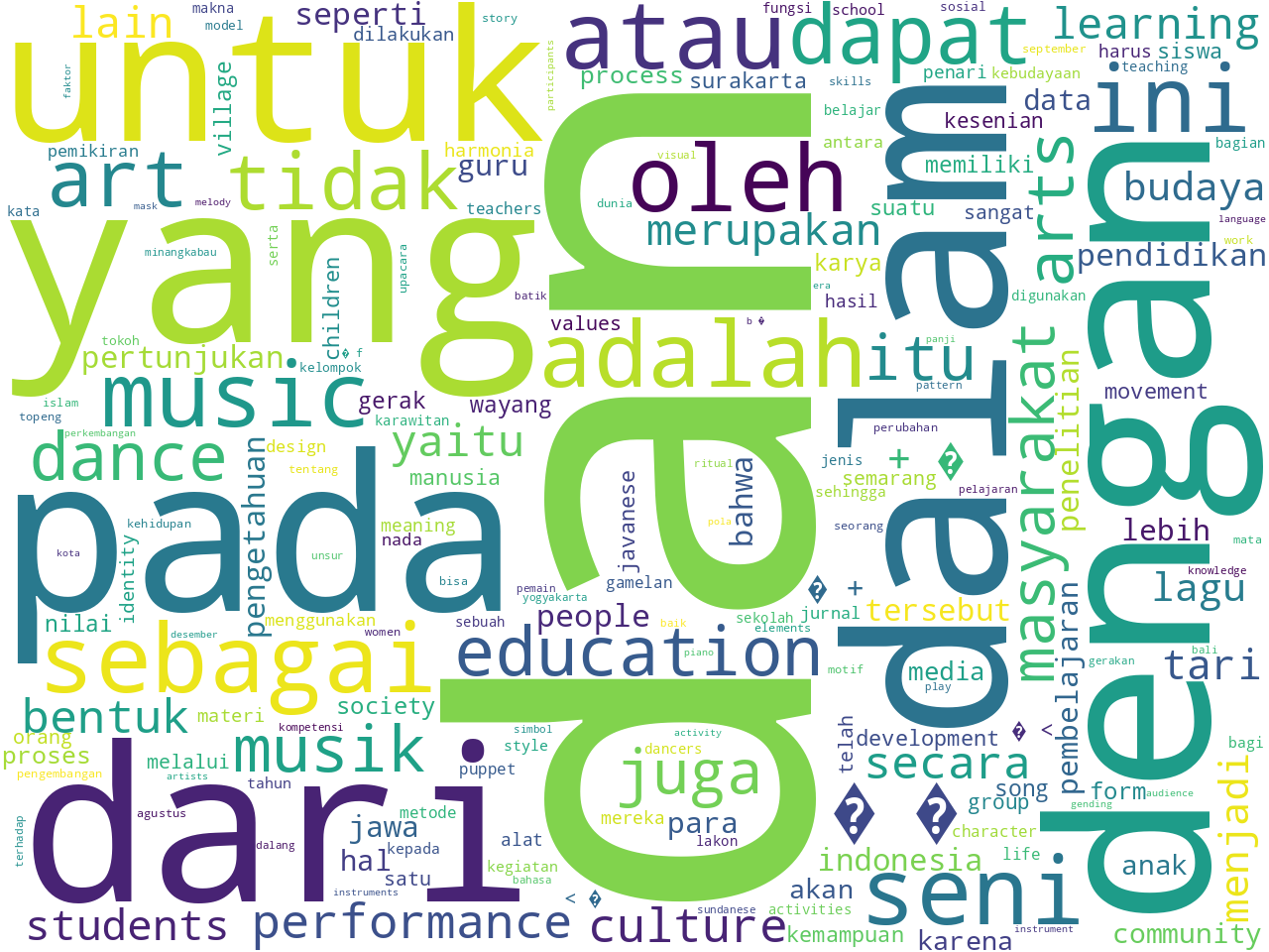 keywords-cloud