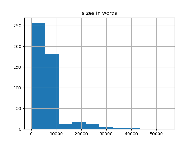 sizes-histogram