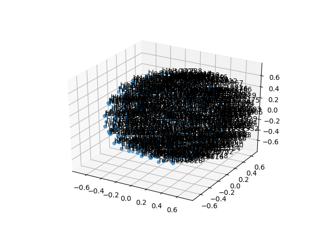 cluster-cube