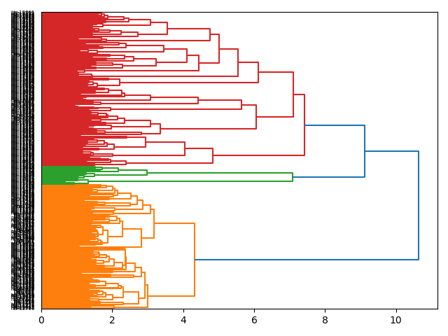 cluster-dendrogram