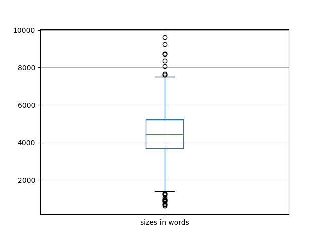 sizes-boxplot