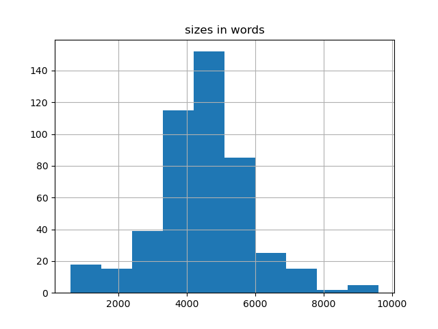 sizes-histogram