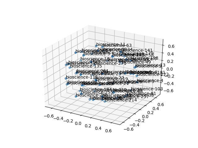 cluster-cube