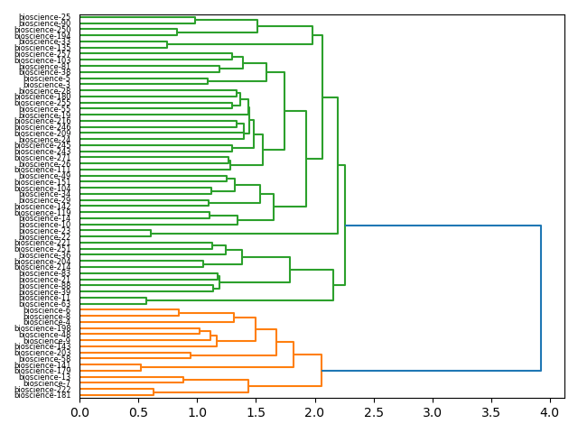 cluster-dendrogram