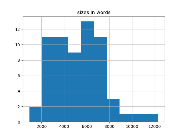 sizes-histogram