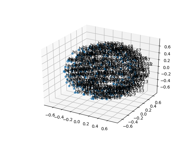 cluster-cube