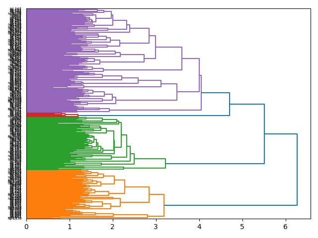 cluster-dendrogram