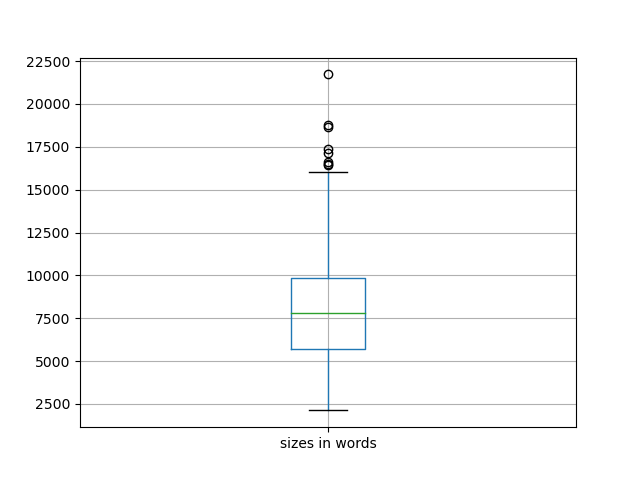 sizes-boxplot