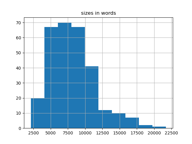 sizes-histogram